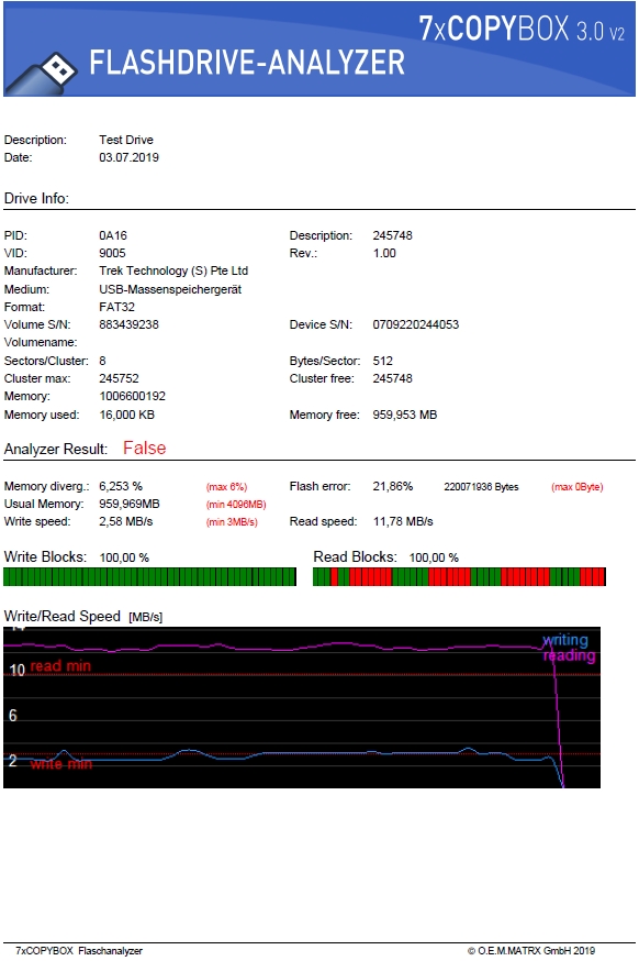 Flashdrive-Analyzer